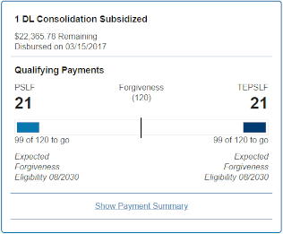 PSLF Payment Count Graphic